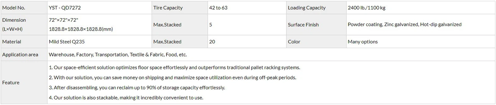 QD7272-parameter QD7272-parameter